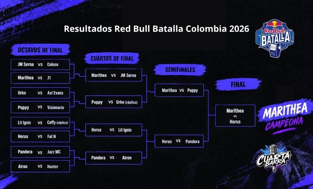 Resultados Red Bull Batalla Colombia 2026